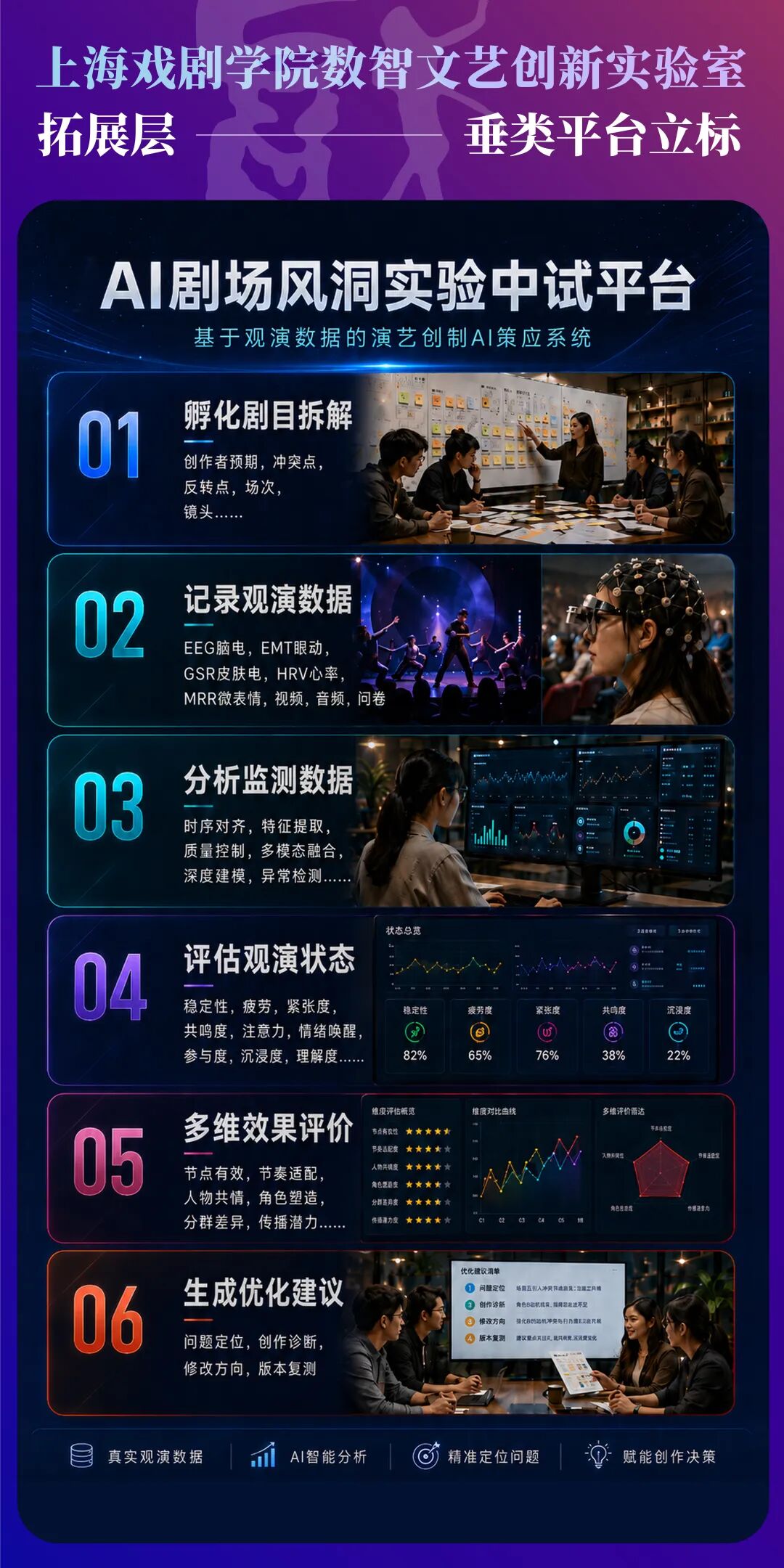 聂伟汇报